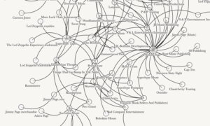 Led Zeppelin business network crop