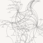 Mapping Led Zeppelin's sprawling business network